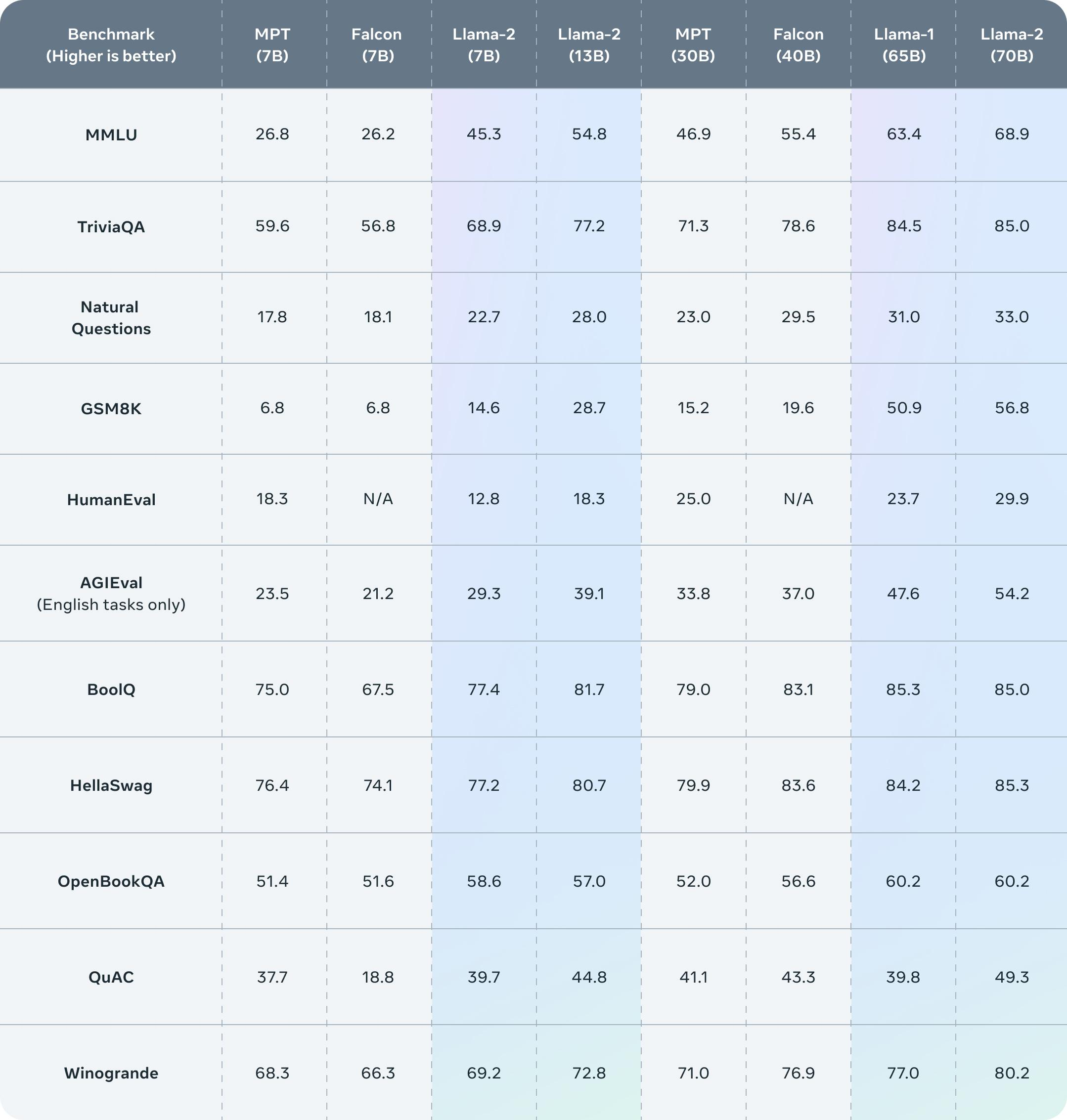 Benchmarking LLMs And What Is The Best LLM? - Msandbu.org