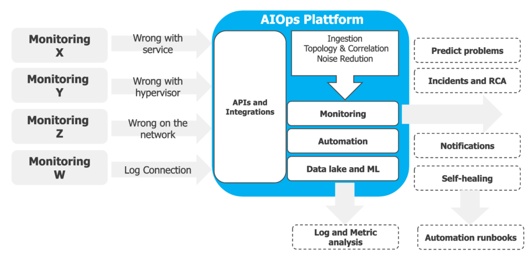 The future of AIOps with Agentic AI as part of Operations - msandbu.org