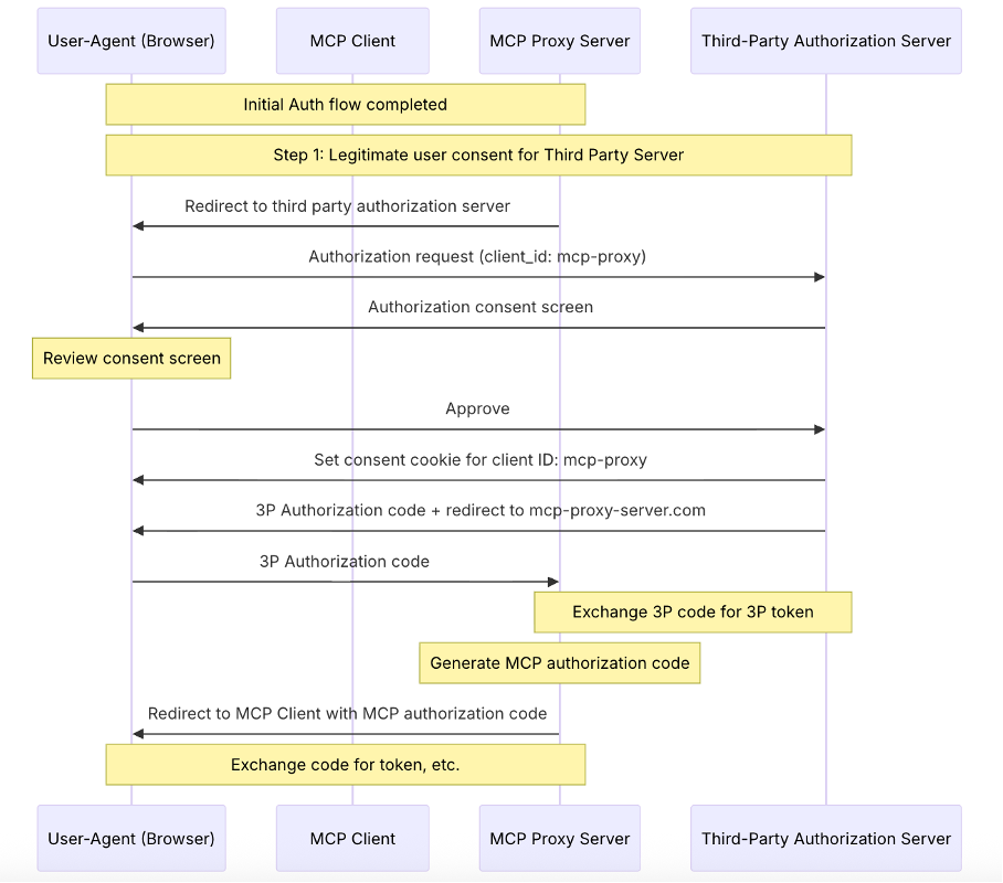 How to secure MCP Servers? - msandbu.org